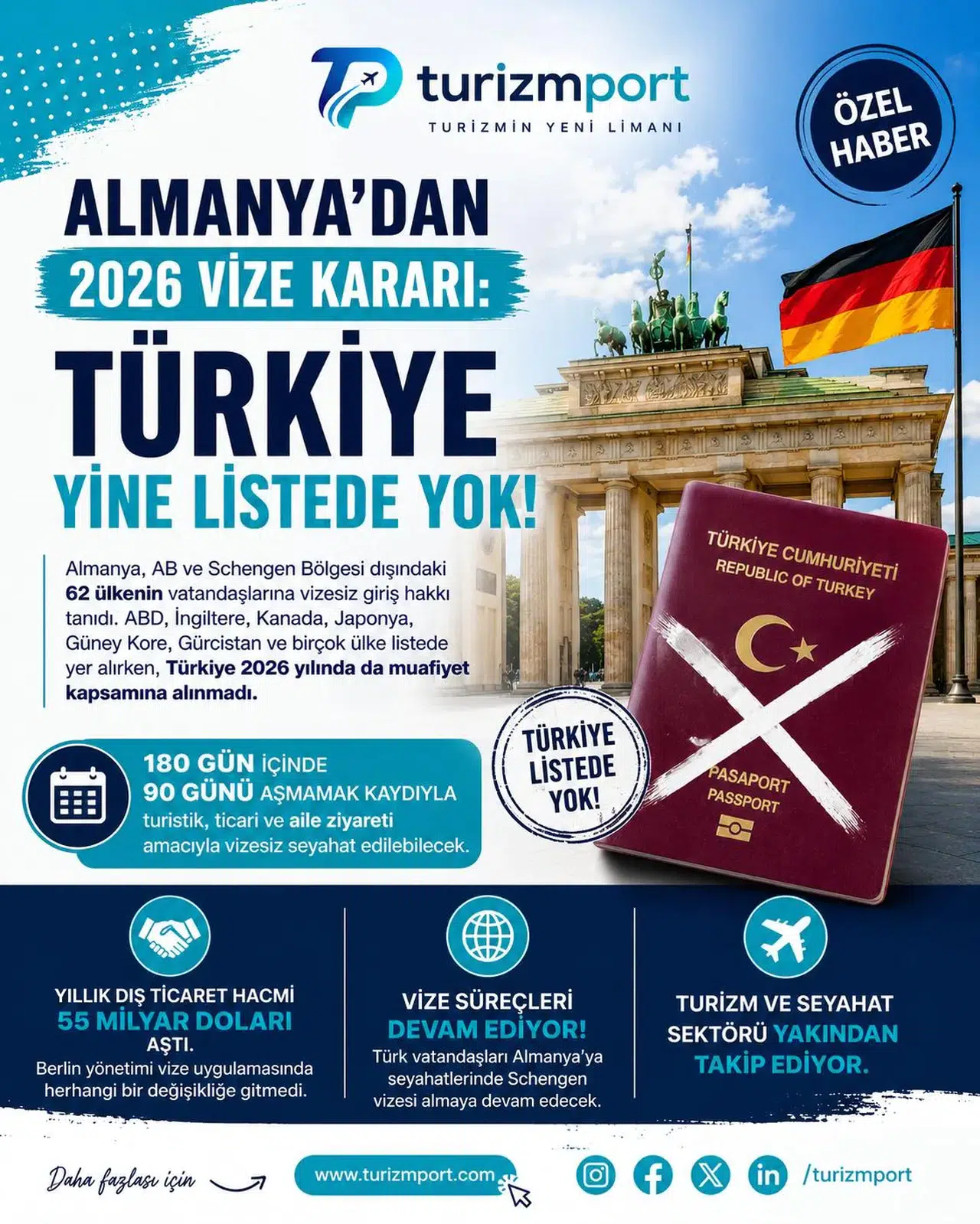 Almanya’dan 2026 Vize Kararı: Türkiye Yine Vizesiz Giriş Listesinde Yer Almadı