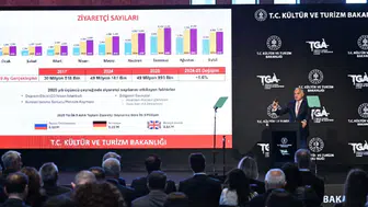 Turizm Bakanı Mehmet Nuri Ersoy'dan Hayırlı Haber: Türkiye'yi Ziyaret Eden Turistlerin Ülkeleri Belli Oldu!