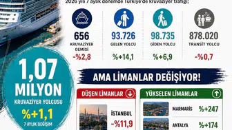 Kruvaziyerde Büyük Değişim: Yolcu Aynı, Adres Değişti!
