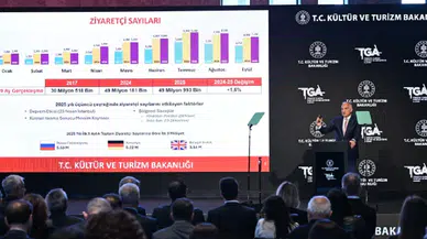 Turizm Bakanı Mehmet Nuri Ersoy'dan Hayırlı Haber: Türkiye'yi Ziyaret Eden Turistlerin Ülkeleri Belli Oldu!