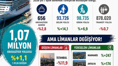 Kruvaziyerde Büyük Değişim: Yolcu Aynı, Adres Değişti!