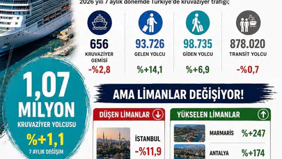 Kruvaziyerde Büyük Değişim: Yolcu Aynı, Adres Değişti!