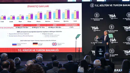 Turizm Bakanı Mehmet Nuri Ersoy'dan Hayırlı Haber: Türkiye'yi Ziyaret Eden Turistlerin Ülkeleri Belli Oldu!