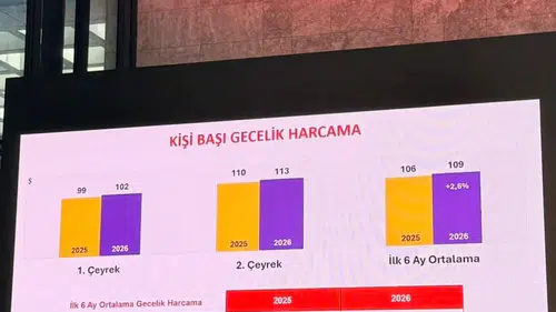 Doluluk Var, Bereket Yok: Sahadan Bir Sezon Muhasebesi