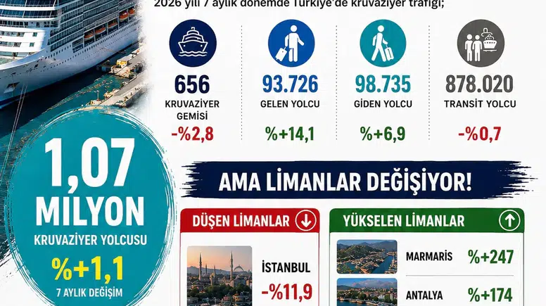 Kruvaziyerde Büyük Değişim: Yolcu Aynı, Adres Değişti!
