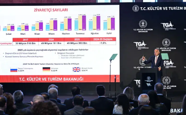 Turizm Bakanı Mehmet Nuri Ersoy'dan Hayırlı Haber: Türkiye'yi Ziyaret Eden Turistlerin Ülkeleri Belli Oldu!